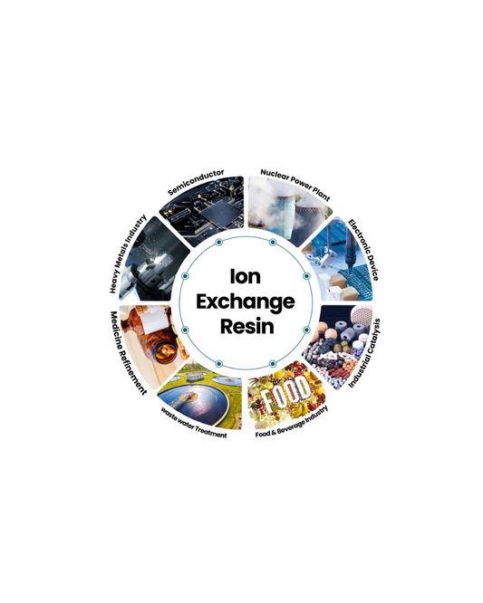 Applications of Ion Exchange Resin